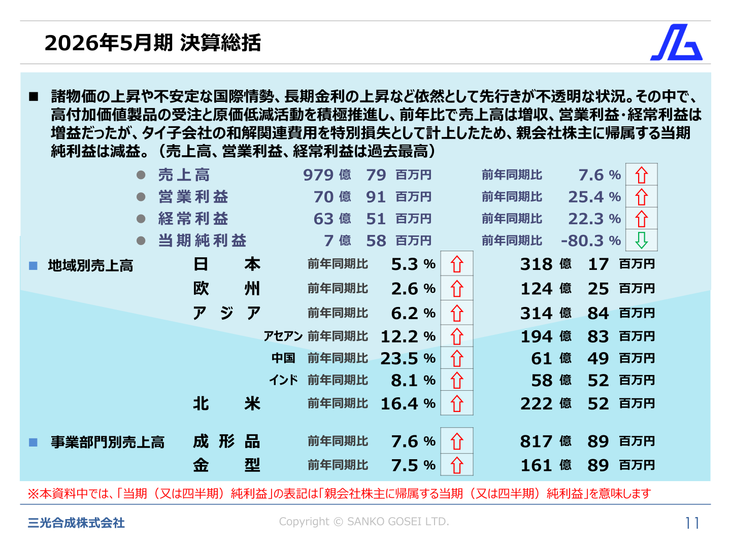 2026年5月期決算総括