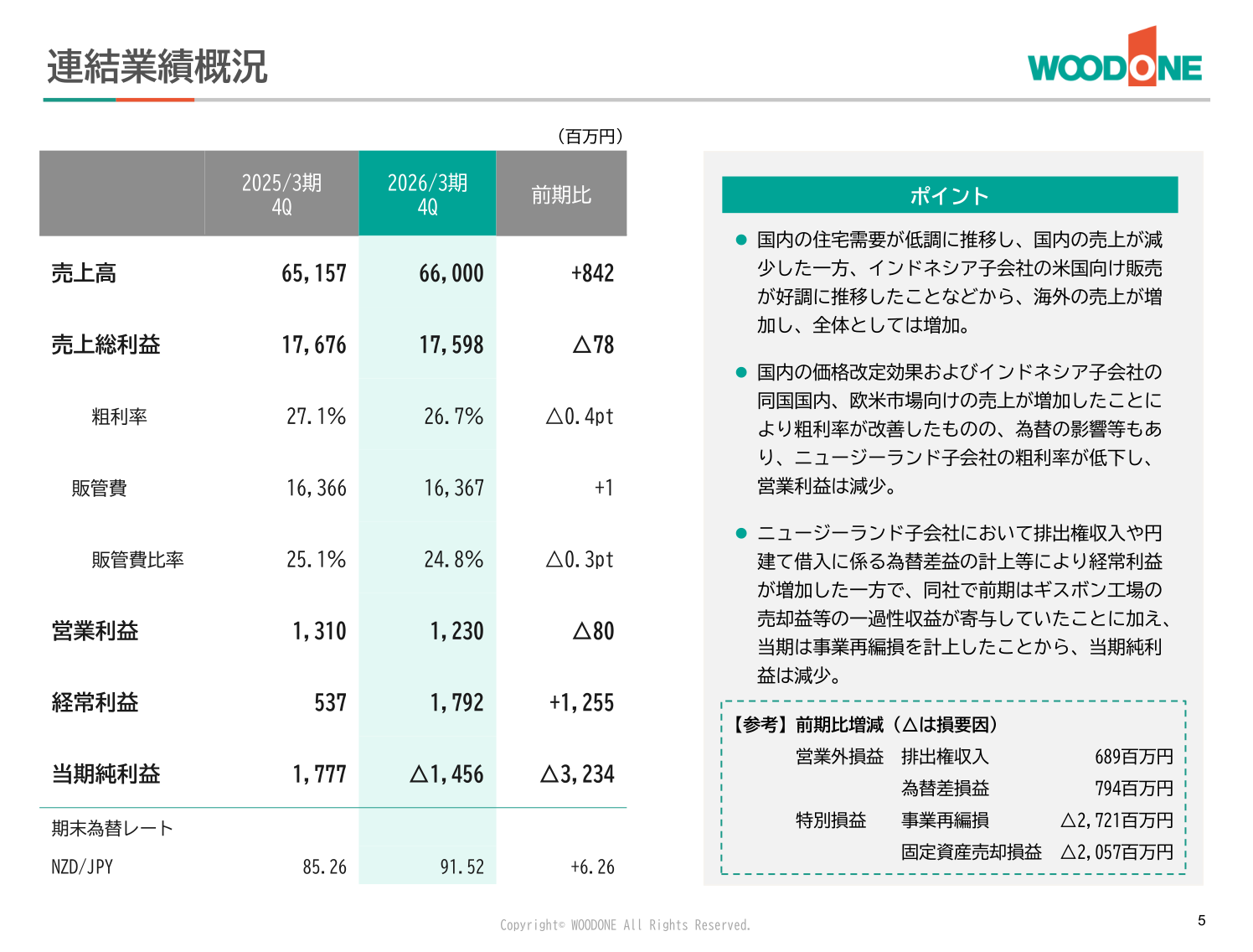 連結業績概況