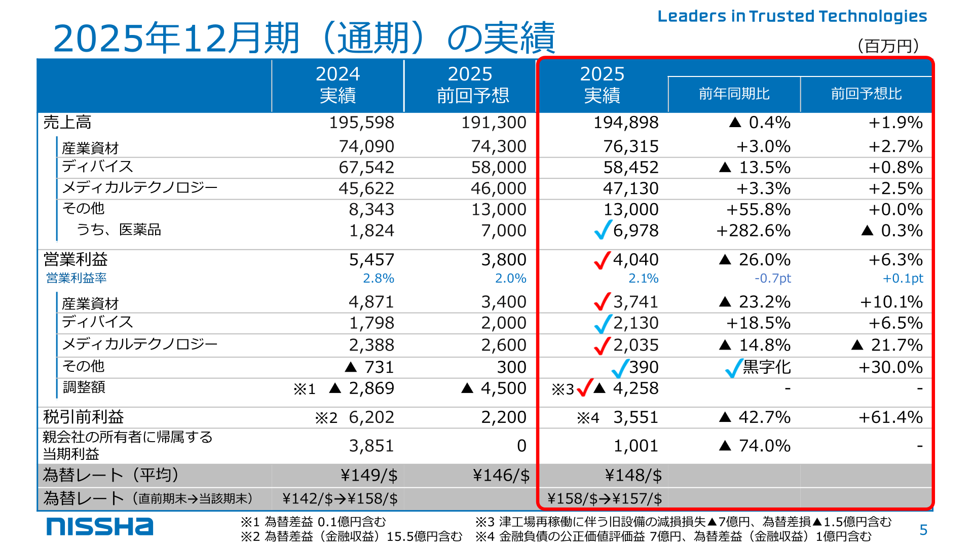 2025年12月期(通期)の実績