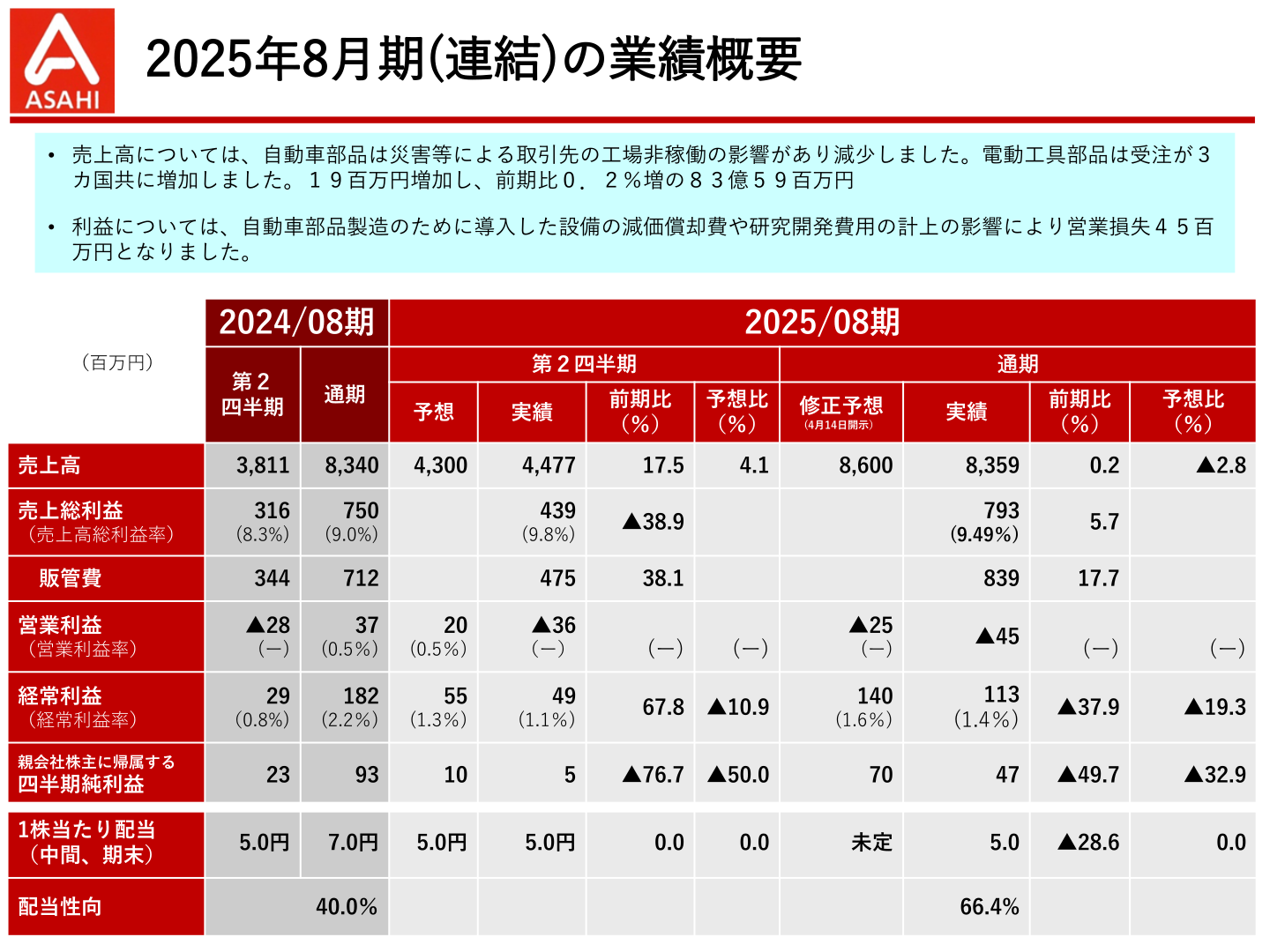 2025年8月期(連結)の業績概要