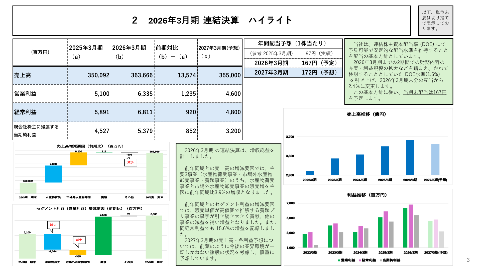 2026年3月期 連結決算 ハイライト