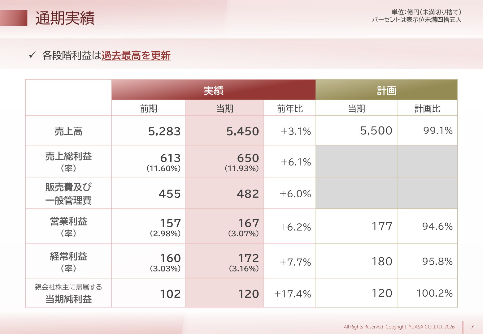 通期実績