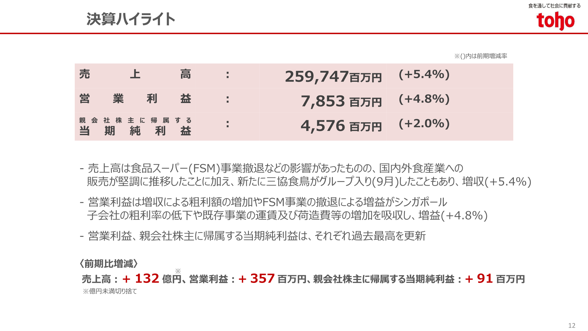 決算ハイライト