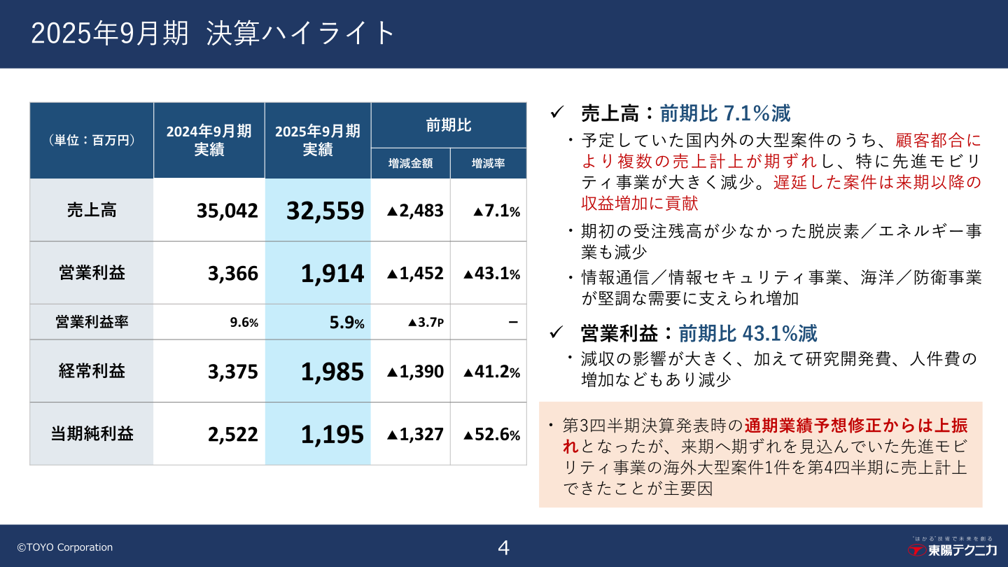 2025年9月期 決算ハイライト