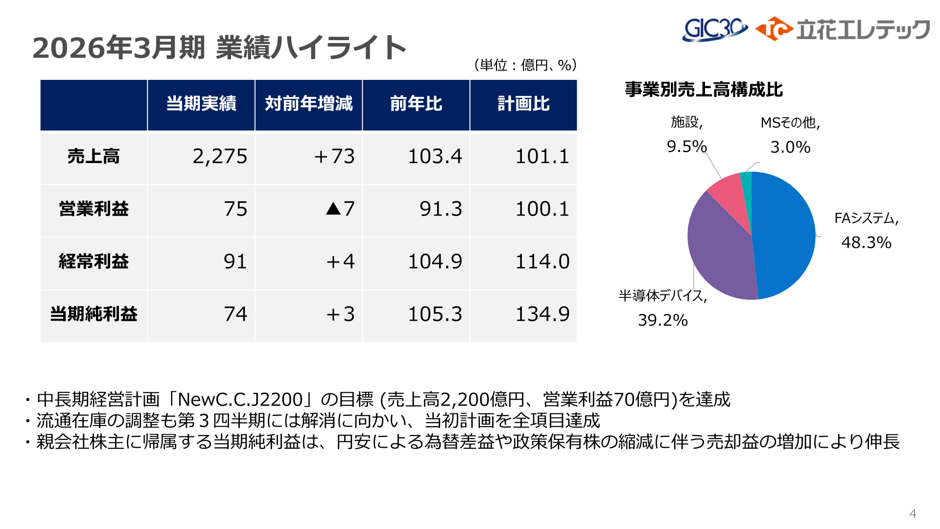 2026年3月期 業績ハイライト