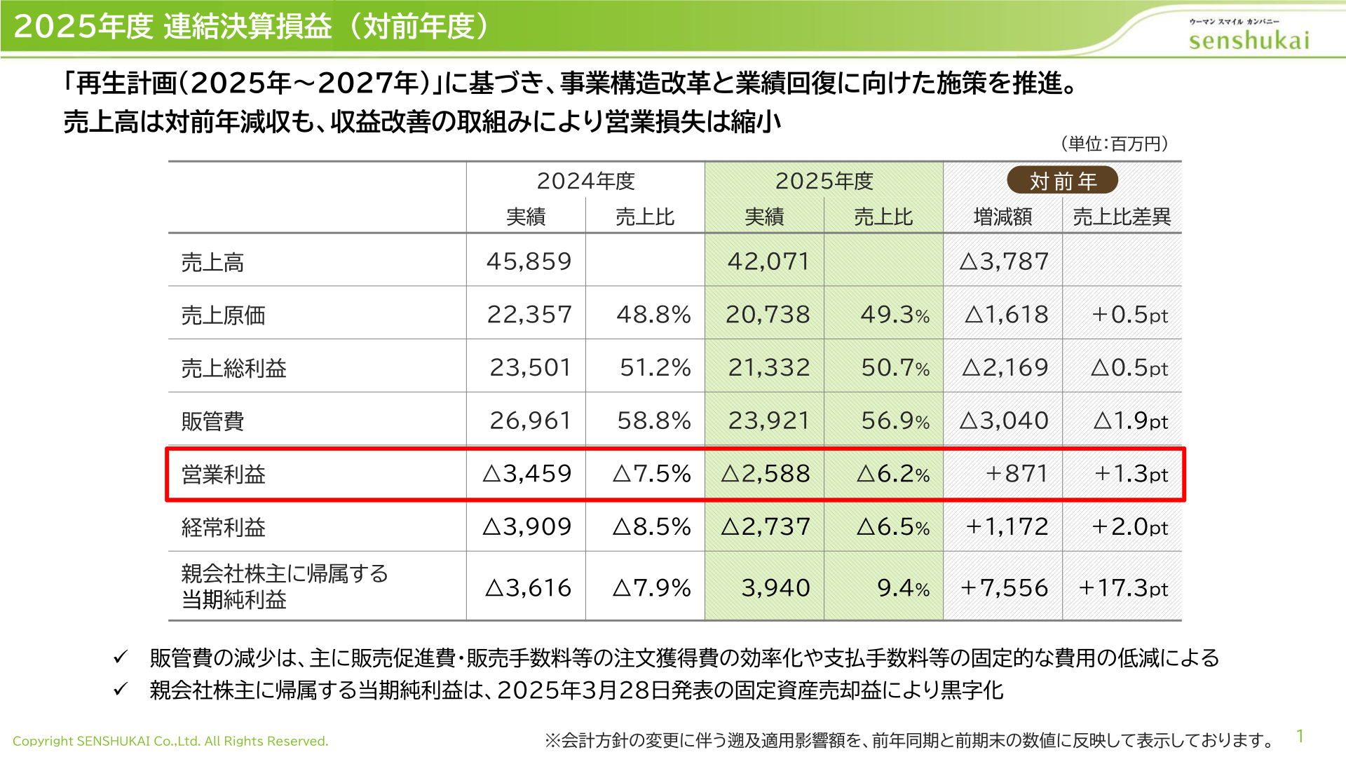 2025年度 連結決算損益(対前年度)