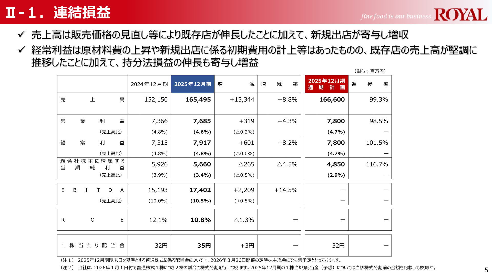 2025年12月期 連結損益