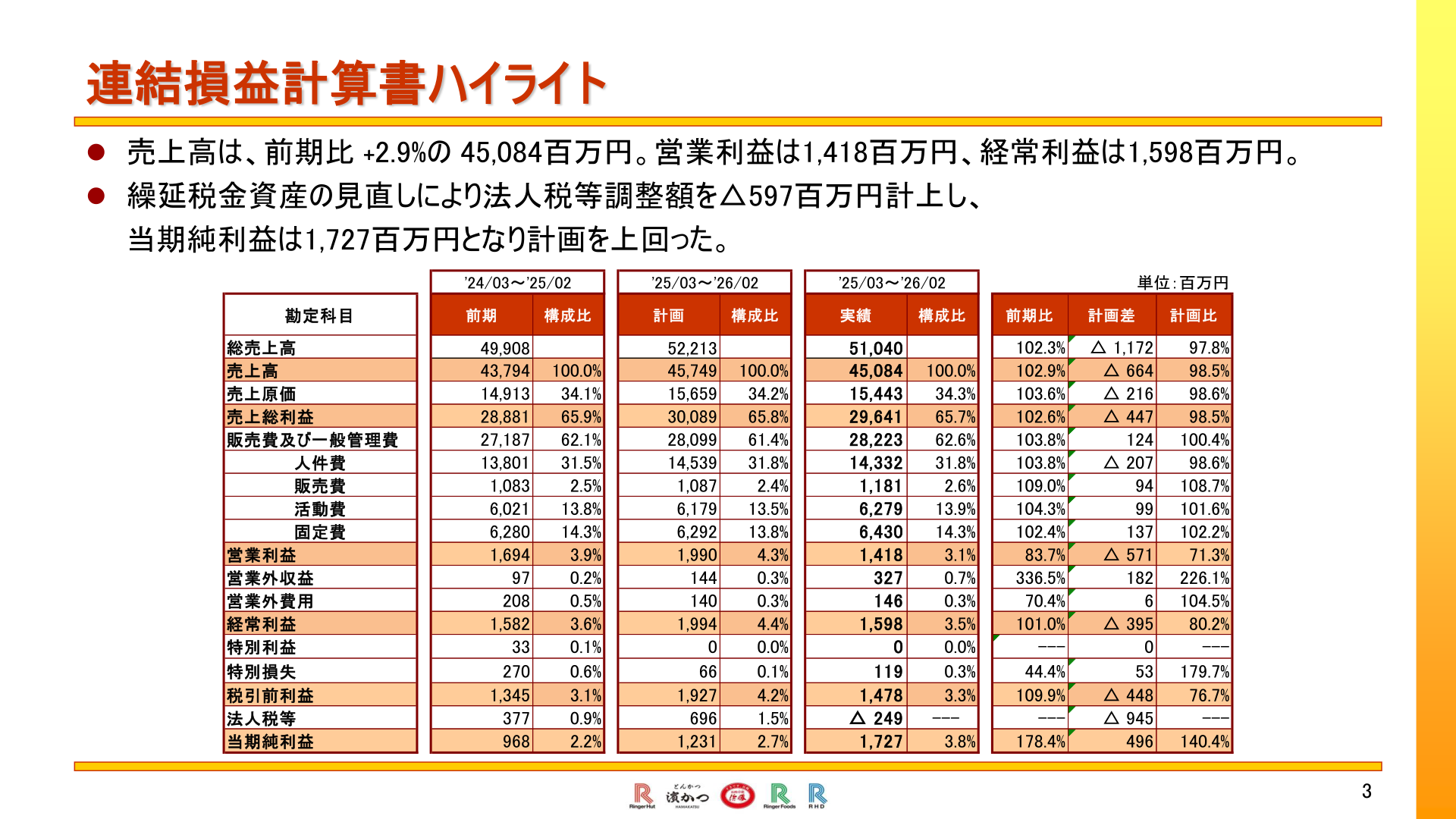 2026年2月期 決算概要