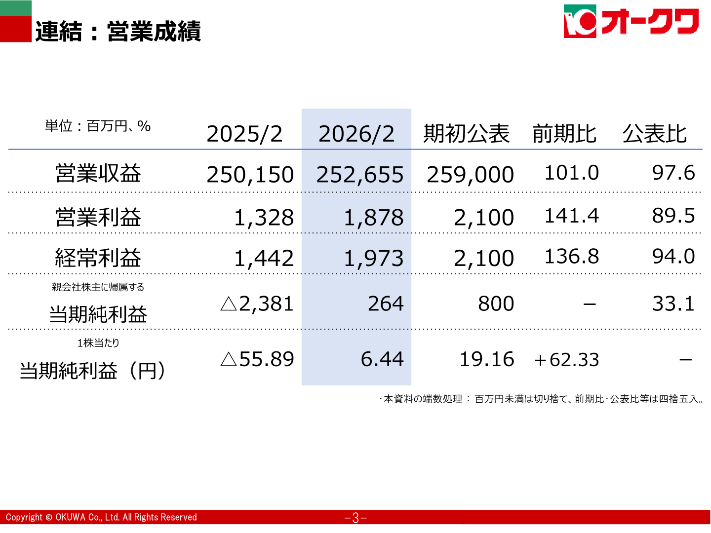 連結：営業成績