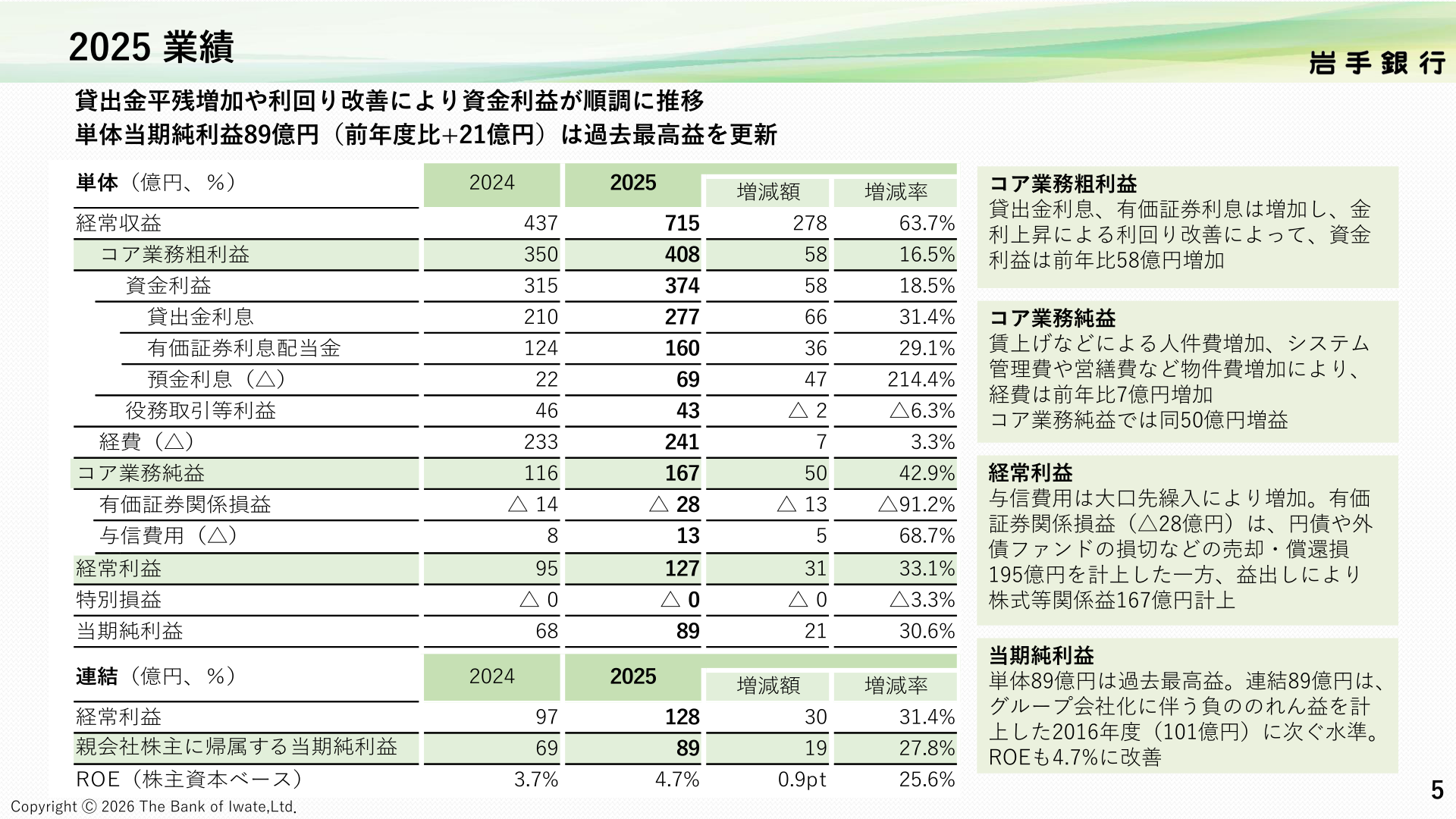 2025業績（2026年3月期実績、単体・連結）