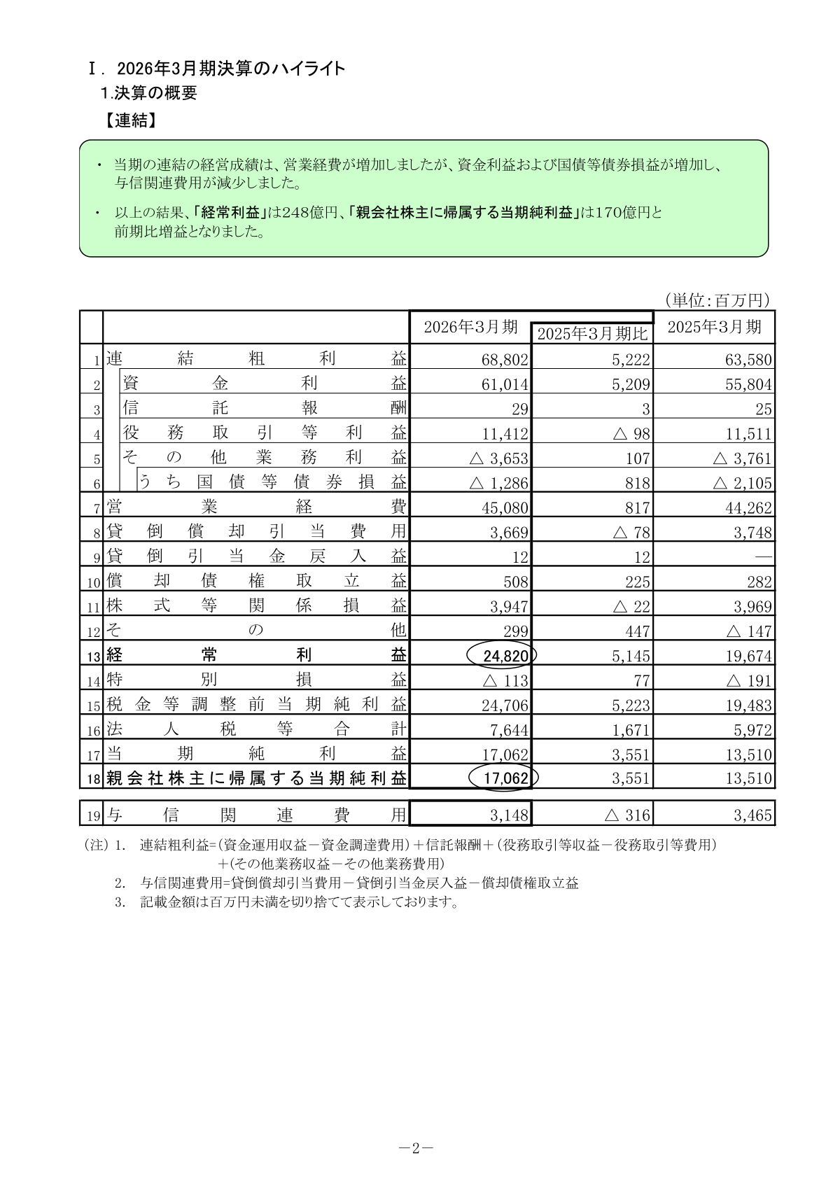 南都銀行2026年3月期連結決算概要