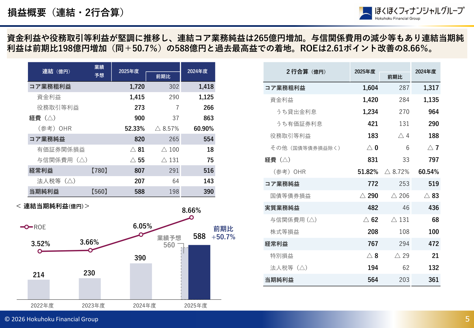 ほくほくフィナンシャルグループ2026年3月期連結損益概要