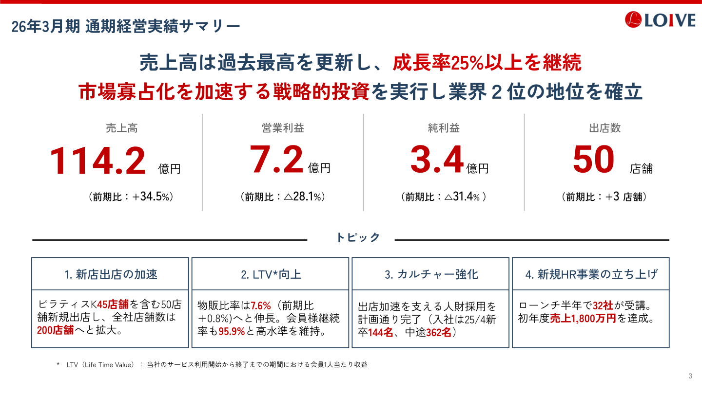 2026年3月期 通期経営実績サマリー