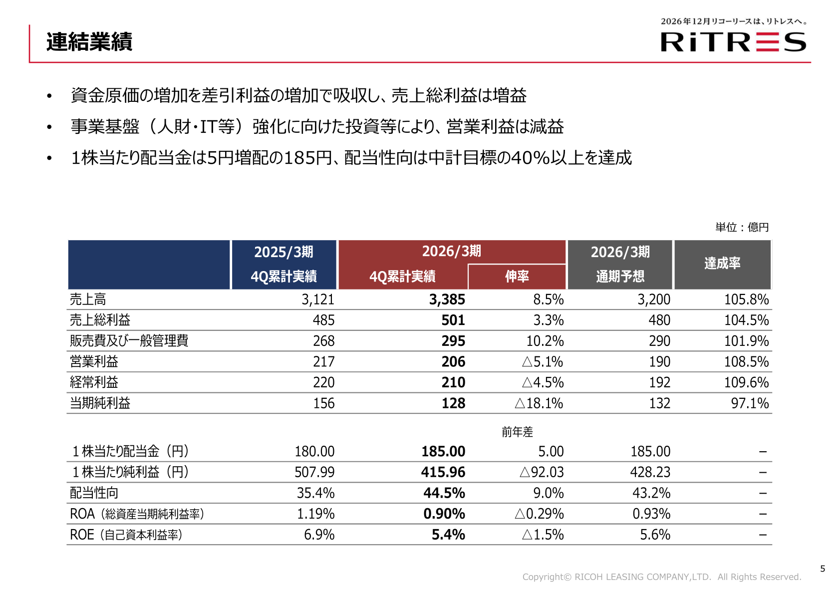 連結業績