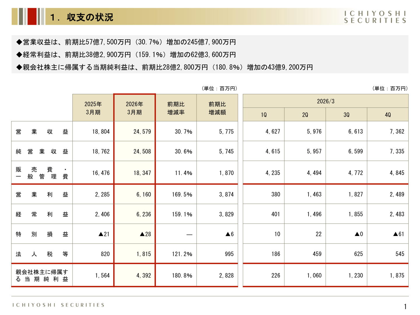収支の状況(2026年3月期決算報告)