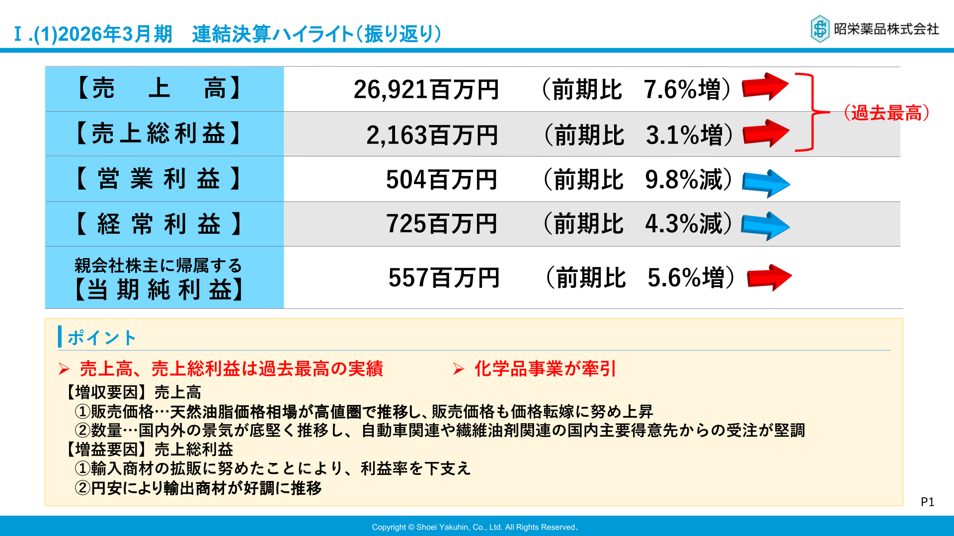 2026年3月期連結決算ハイライト