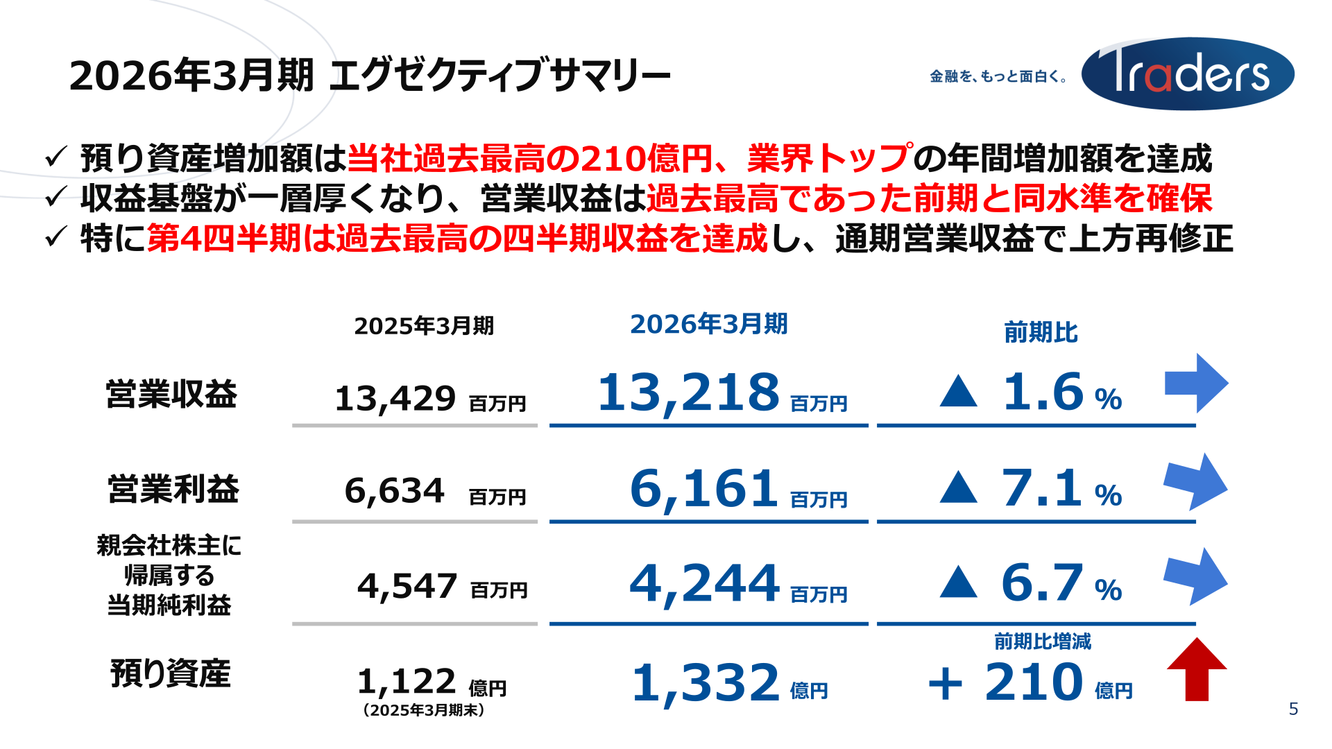 2026年3月期 エグゼクティブサマリー