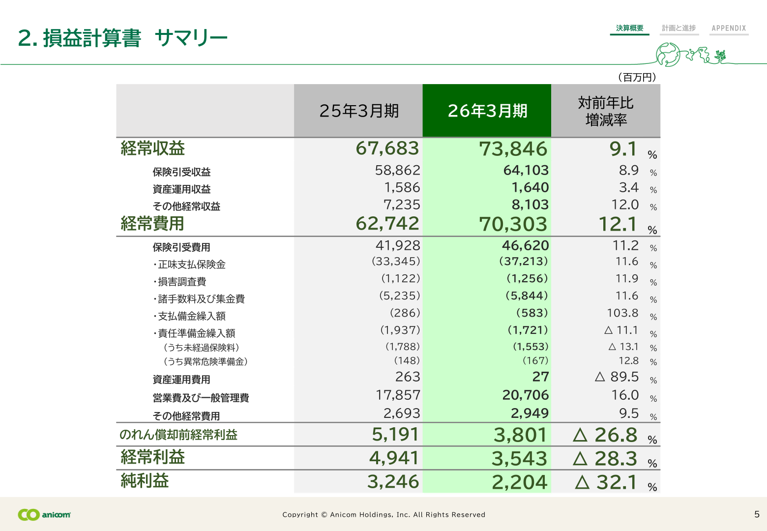 損益計算書サマリー