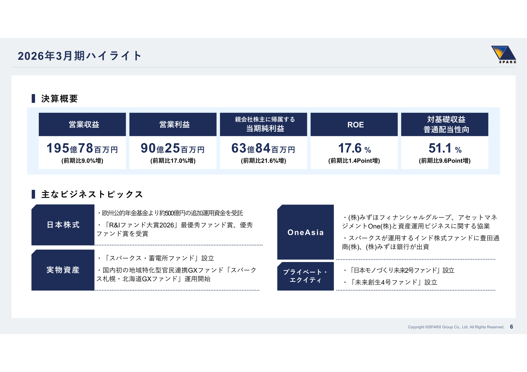 2026年3月期ハイライト