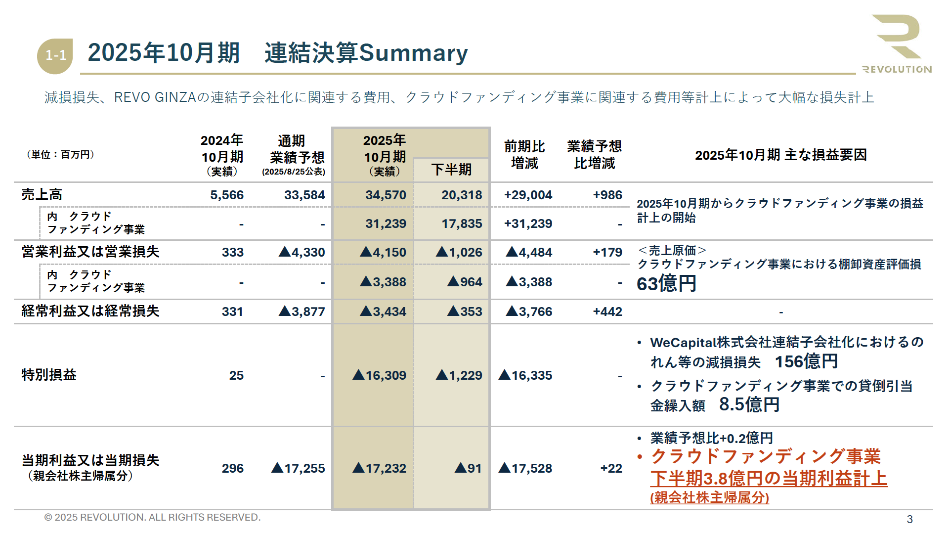 2025年10月期 連結決算Summary