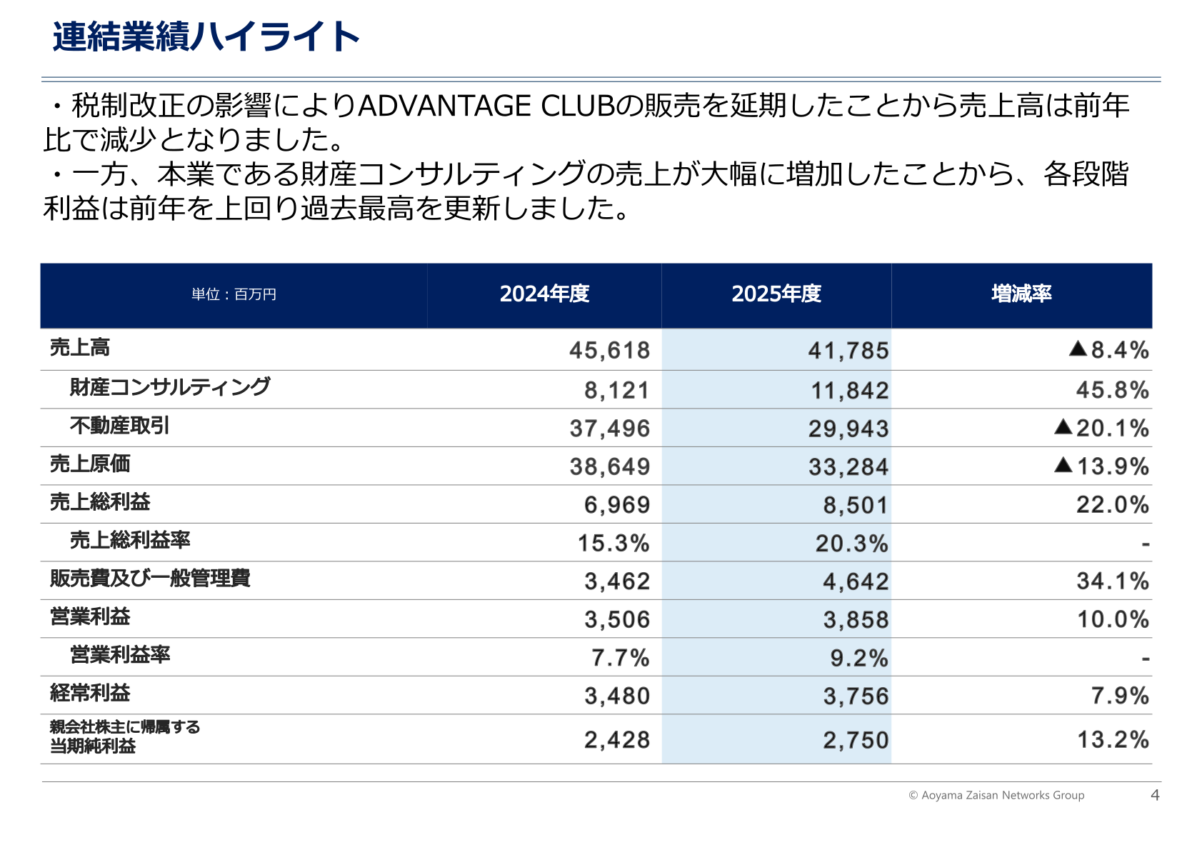 連結業績ハイライト