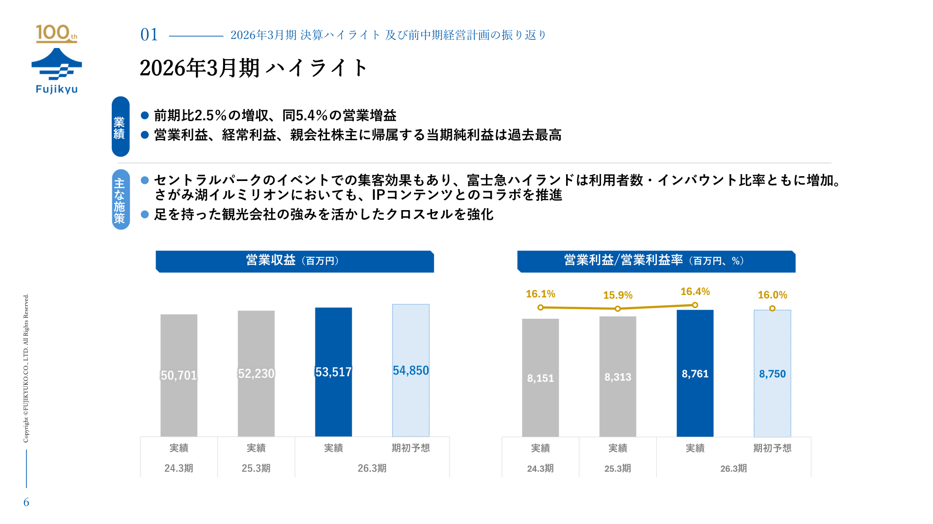 富士急行 2026年3月期ハイライト