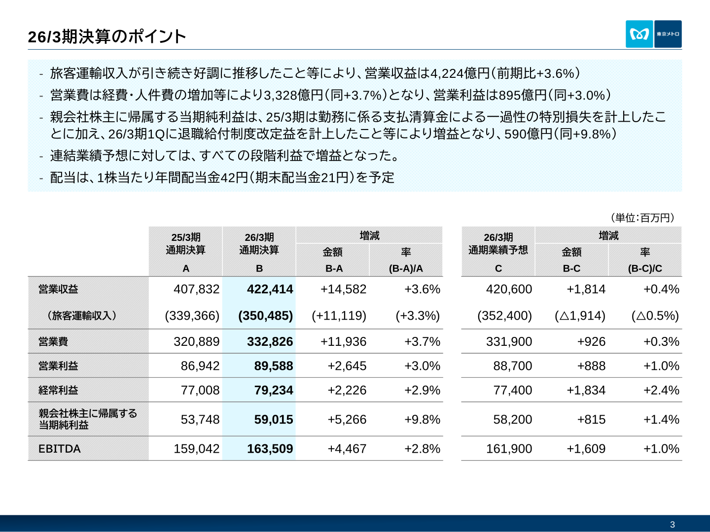 東京地下鉄 2026年3月期決算のポイント
