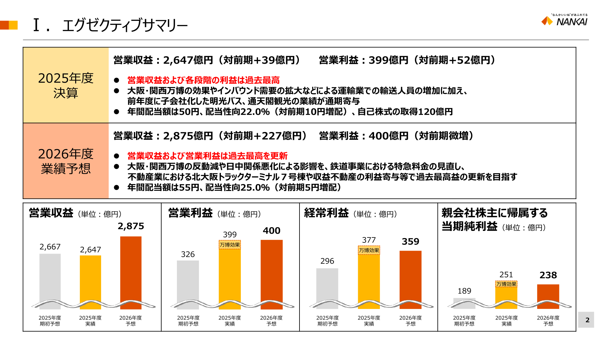 エグゼクティブサマリー(2025年度決算・2026年度業績予想)