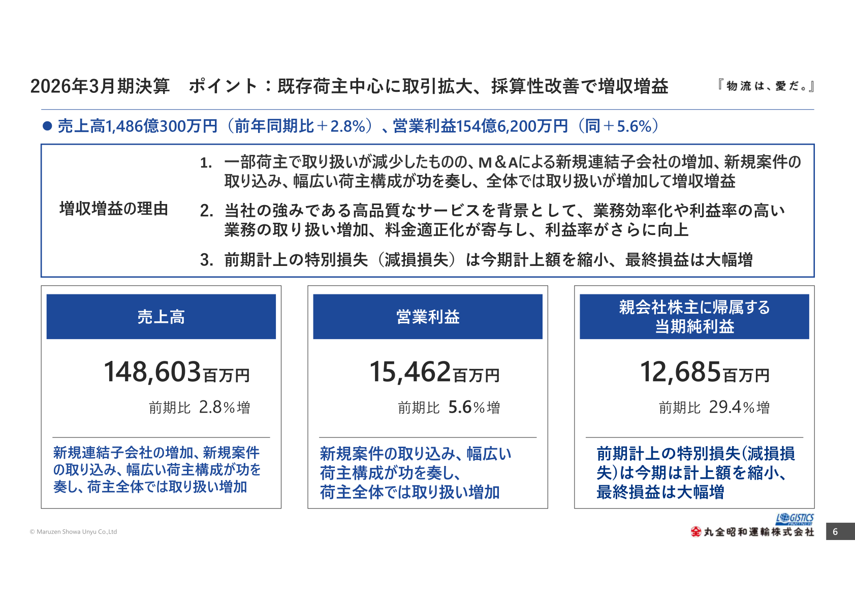 2026年3月期決算ポイントのスライド