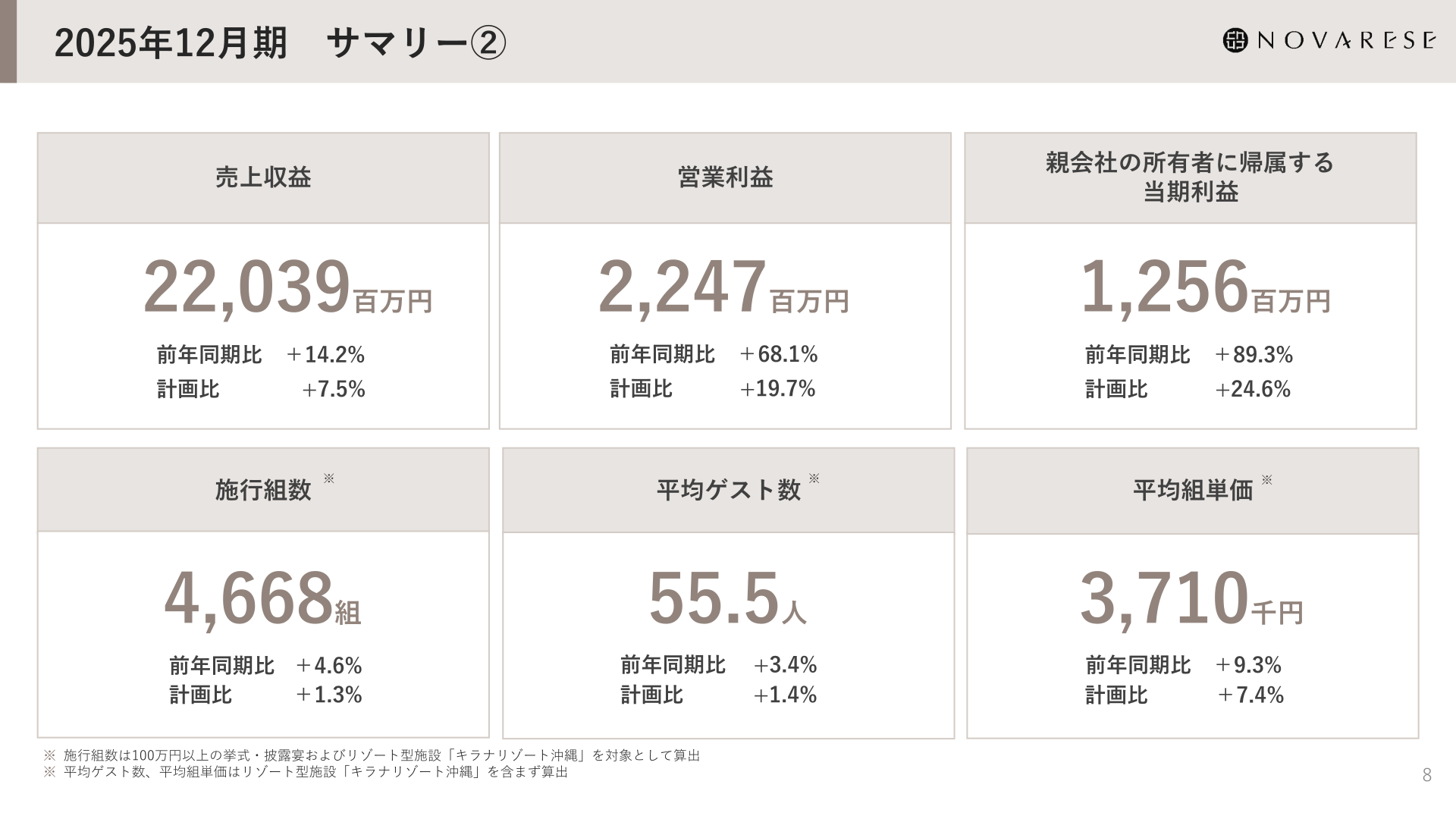 2025年12月期 サマリー②