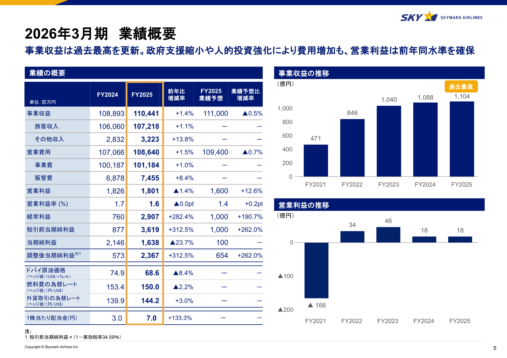 2026年3月期 業績概要