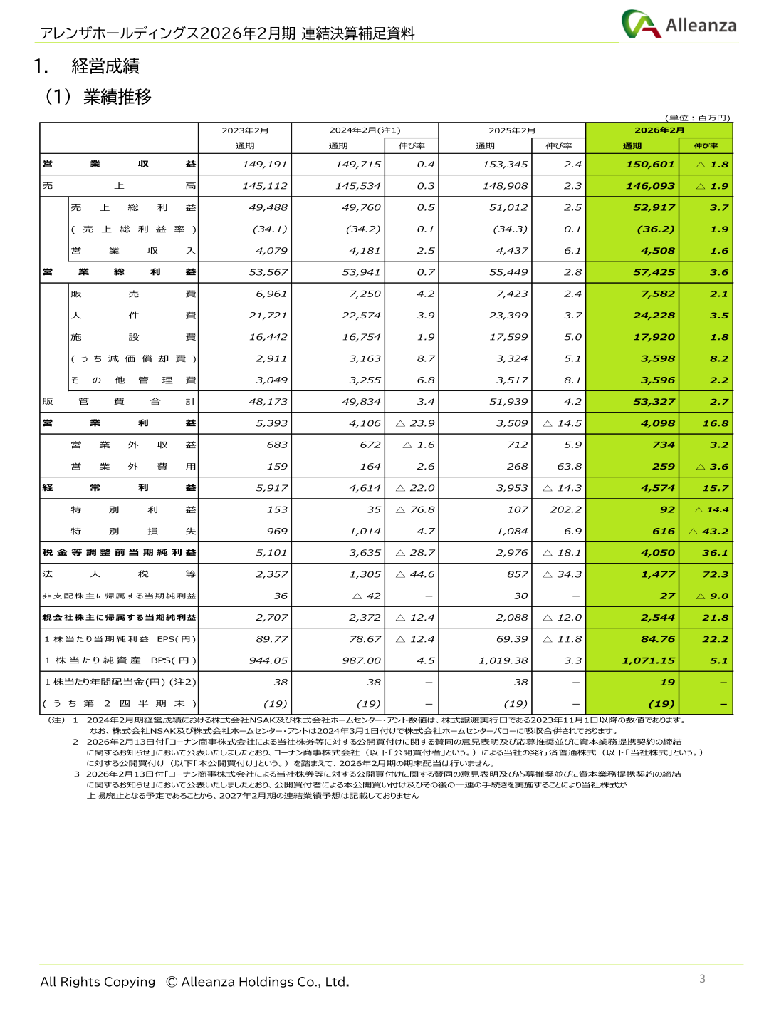 業績推移(2023年2月期〜2026年2月期の連結損益サマリー)