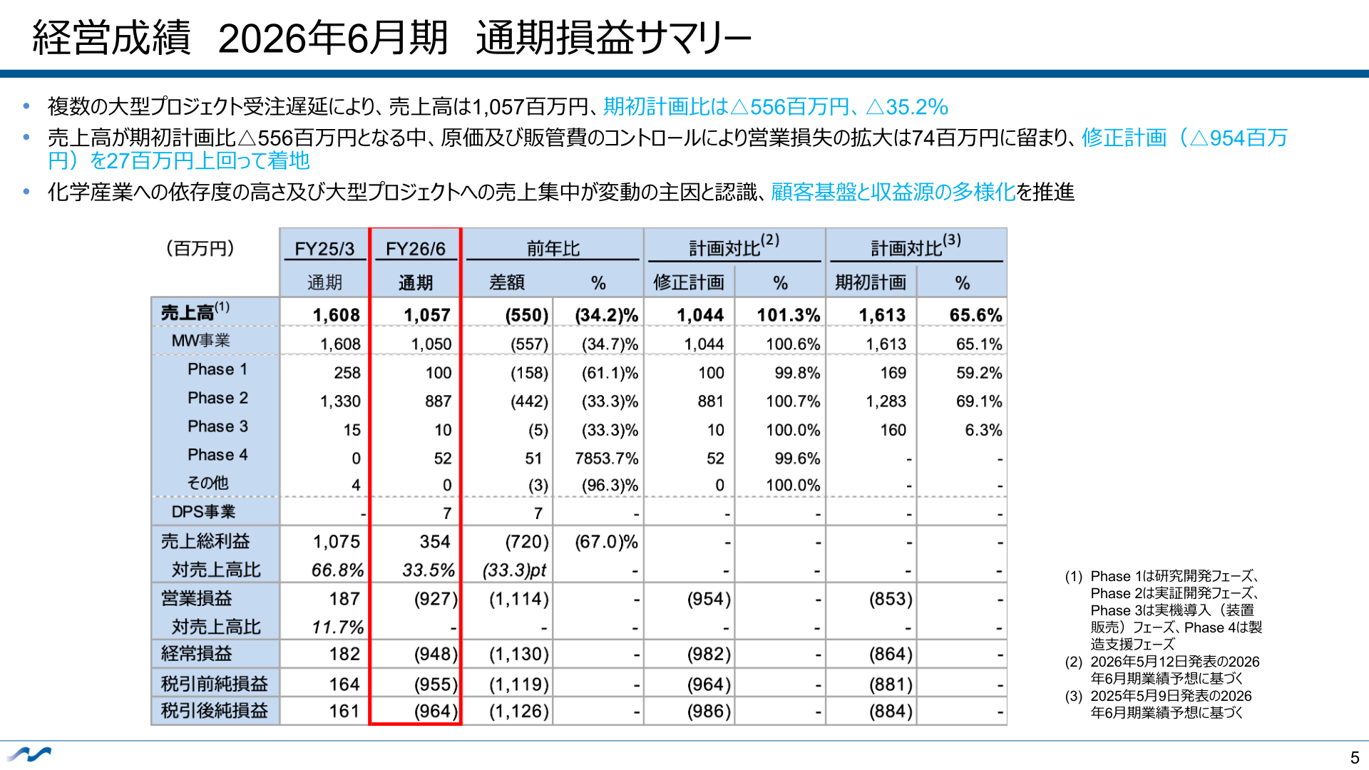2026年6月期通期損益サマリー