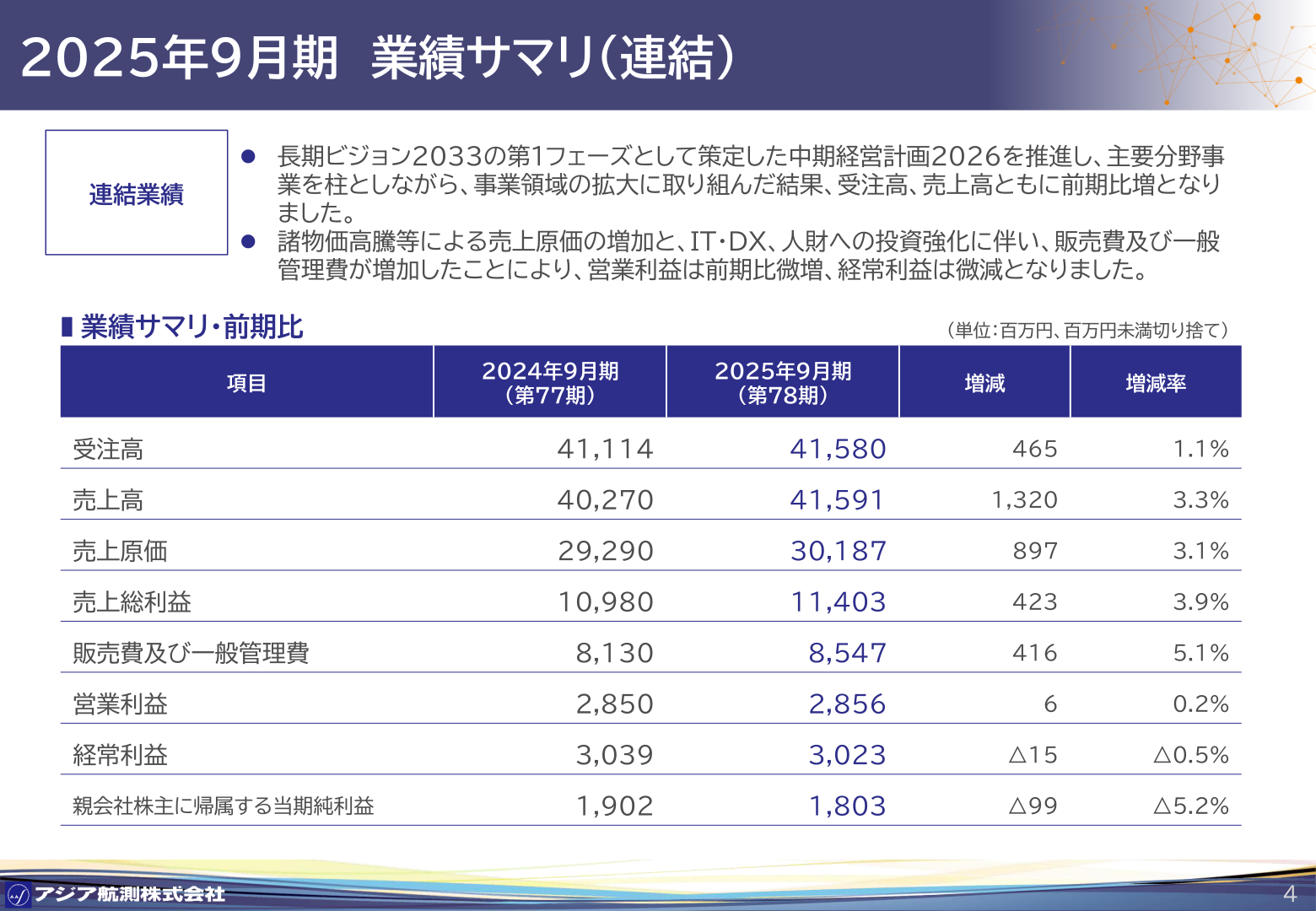 アジア航測 2025年9月期 連結業績サマリ