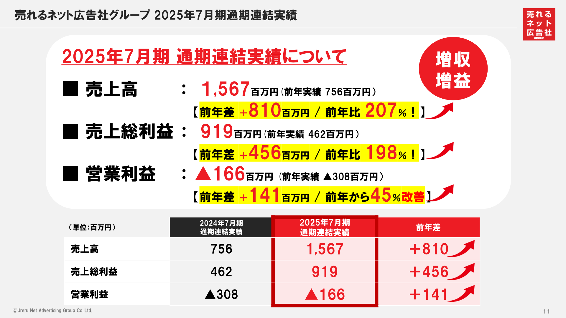 2025年7月期 通期連結実績