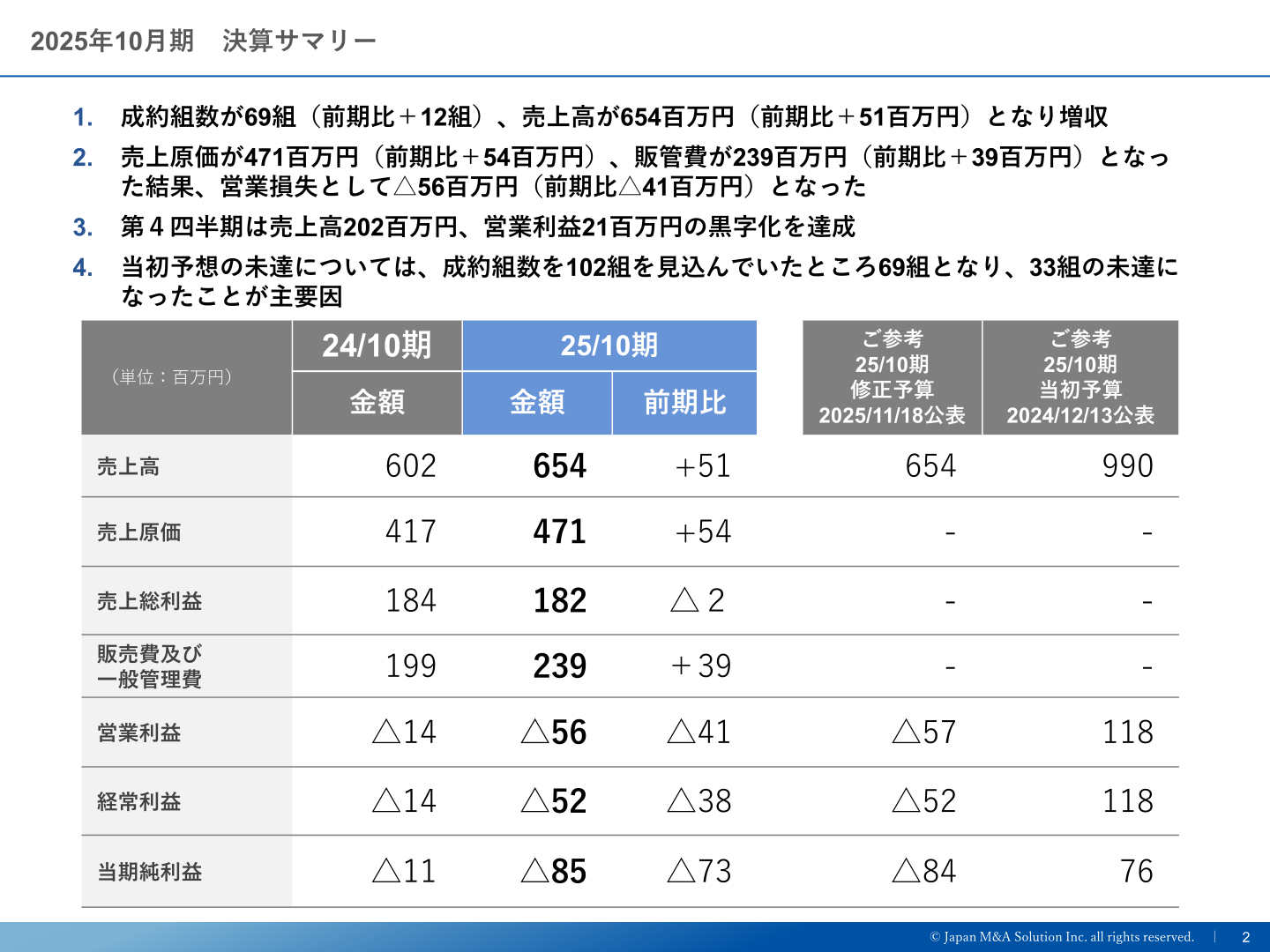 2025年10月期 決算サマリー