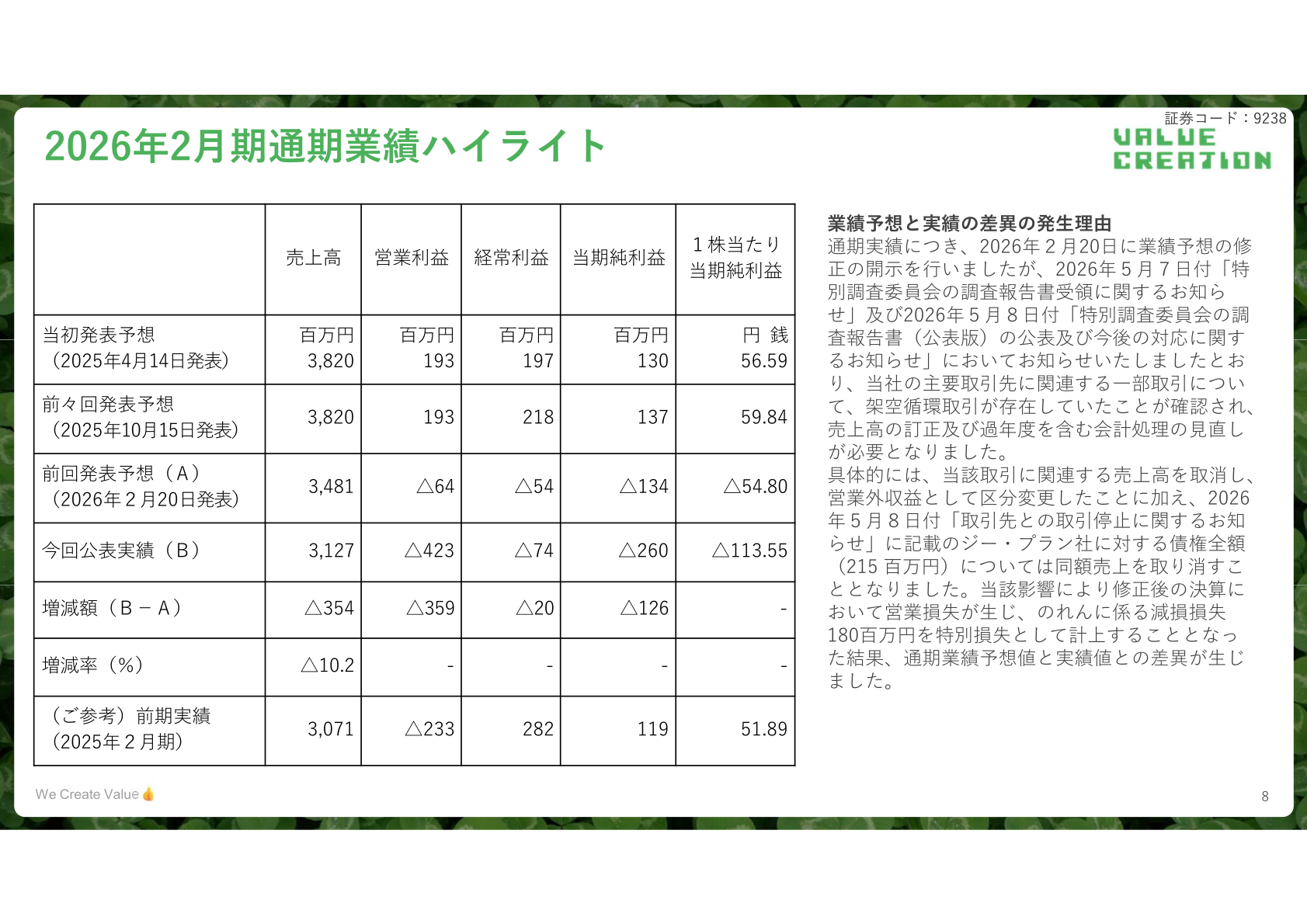 2026年2月期通期業績ハイライト(予想修正の推移と実績)