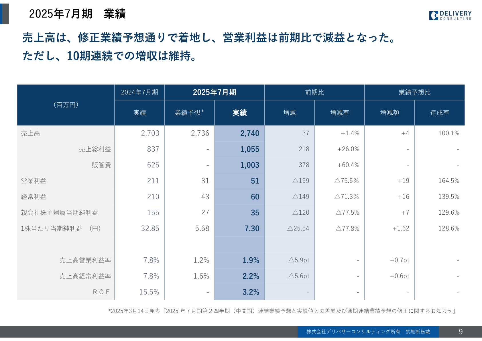 2025年7月期 業績