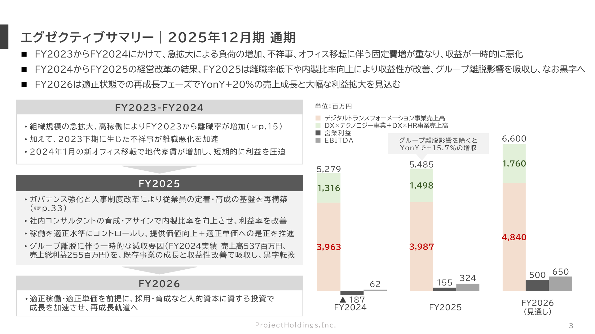 エグゼクティブサマリー（2025年12月期 通期）