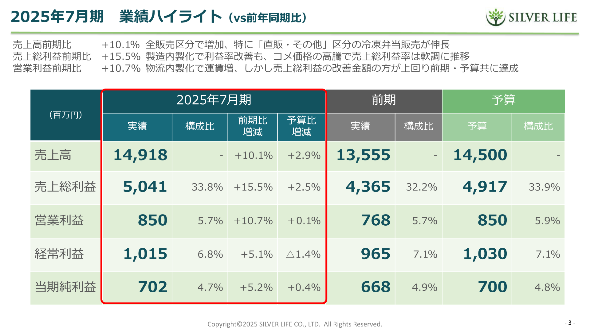 2025年7月期業績ハイライト表