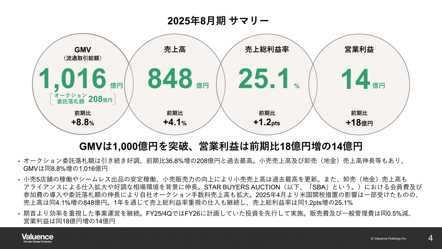 2025年8月期業績サマリー