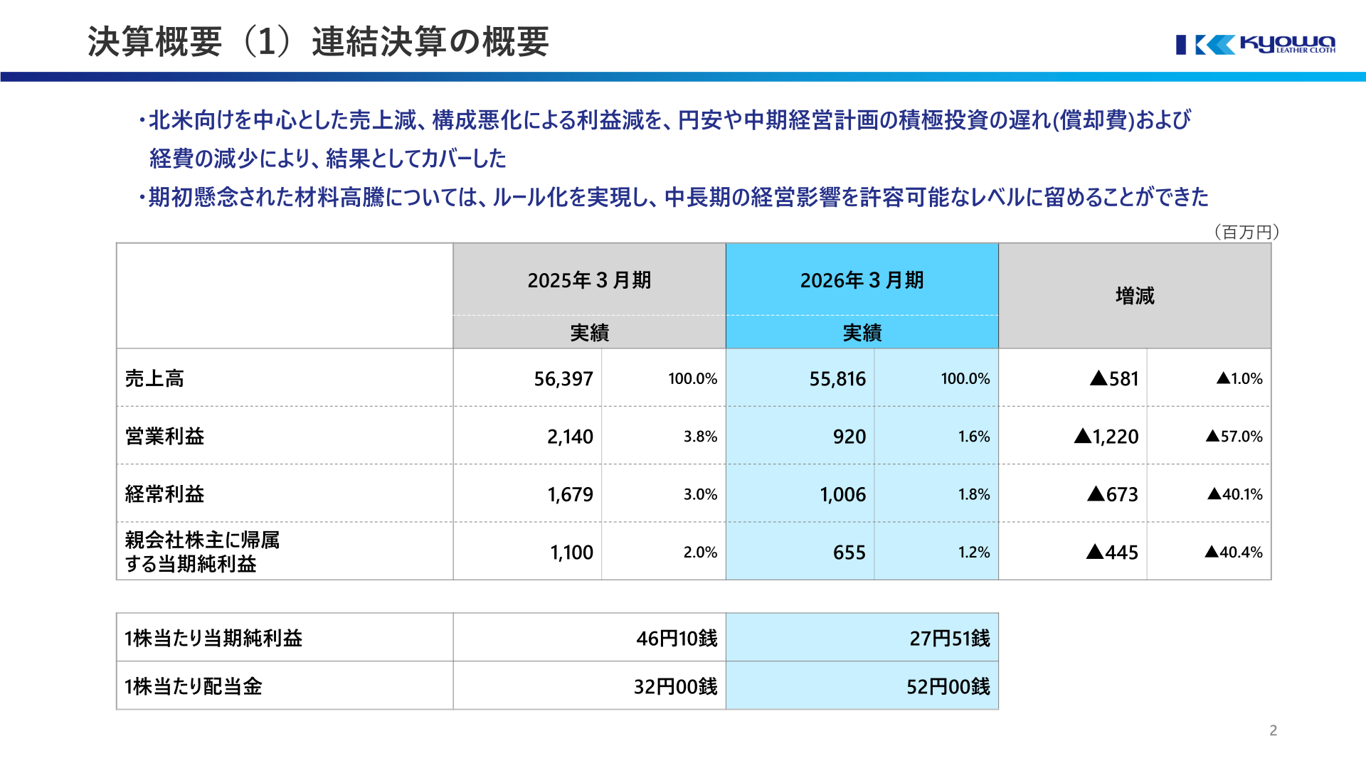 連結決算の概要