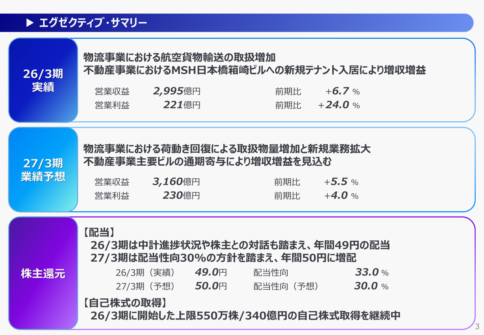 エグゼクティブ・サマリー