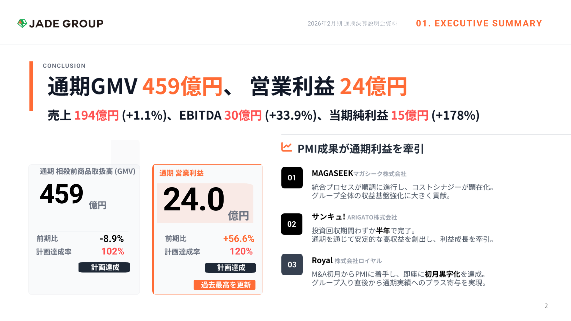 通期業績ハイライト（Executive Summary）