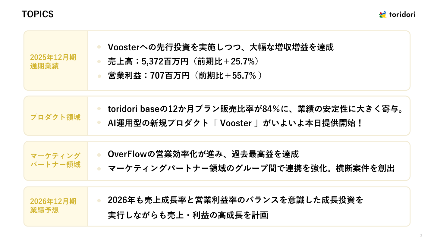 2025年12月期 決算ハイライト（TOPICS）