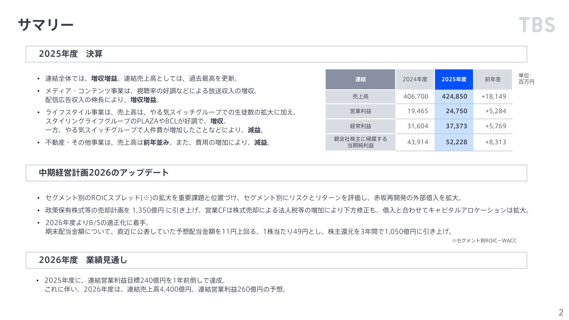 2025年度決算ハイライトのサマリースライド