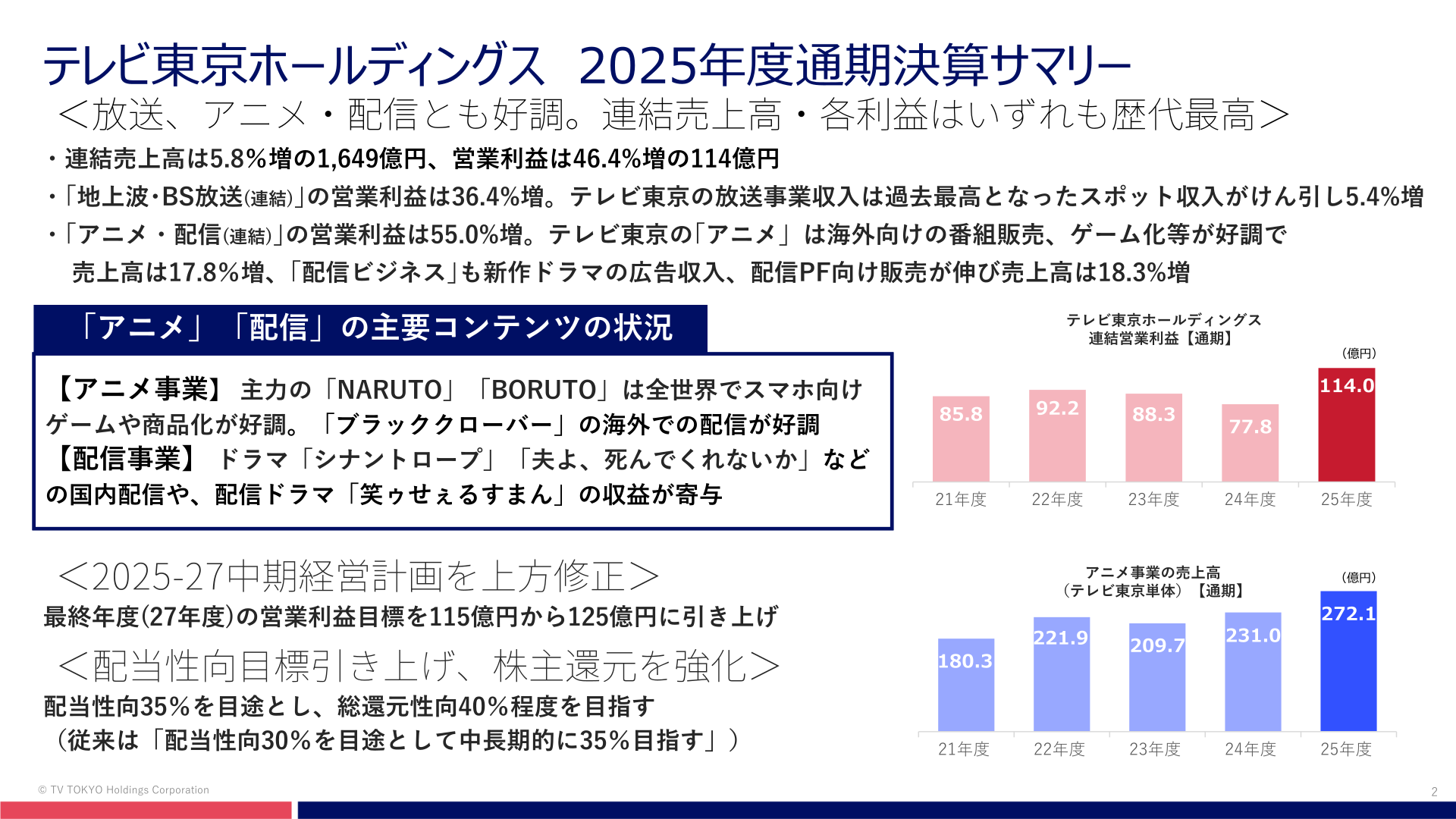 2025年度通期決算サマリーのスライド