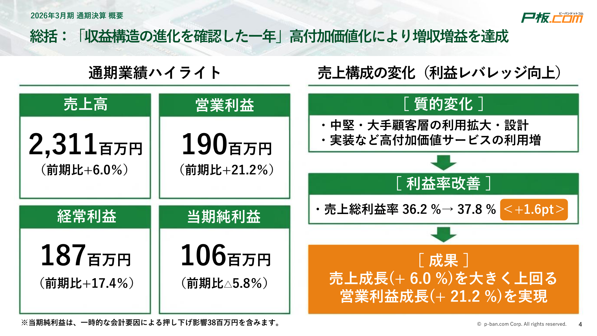 2026年3月期通期決算ハイライト
