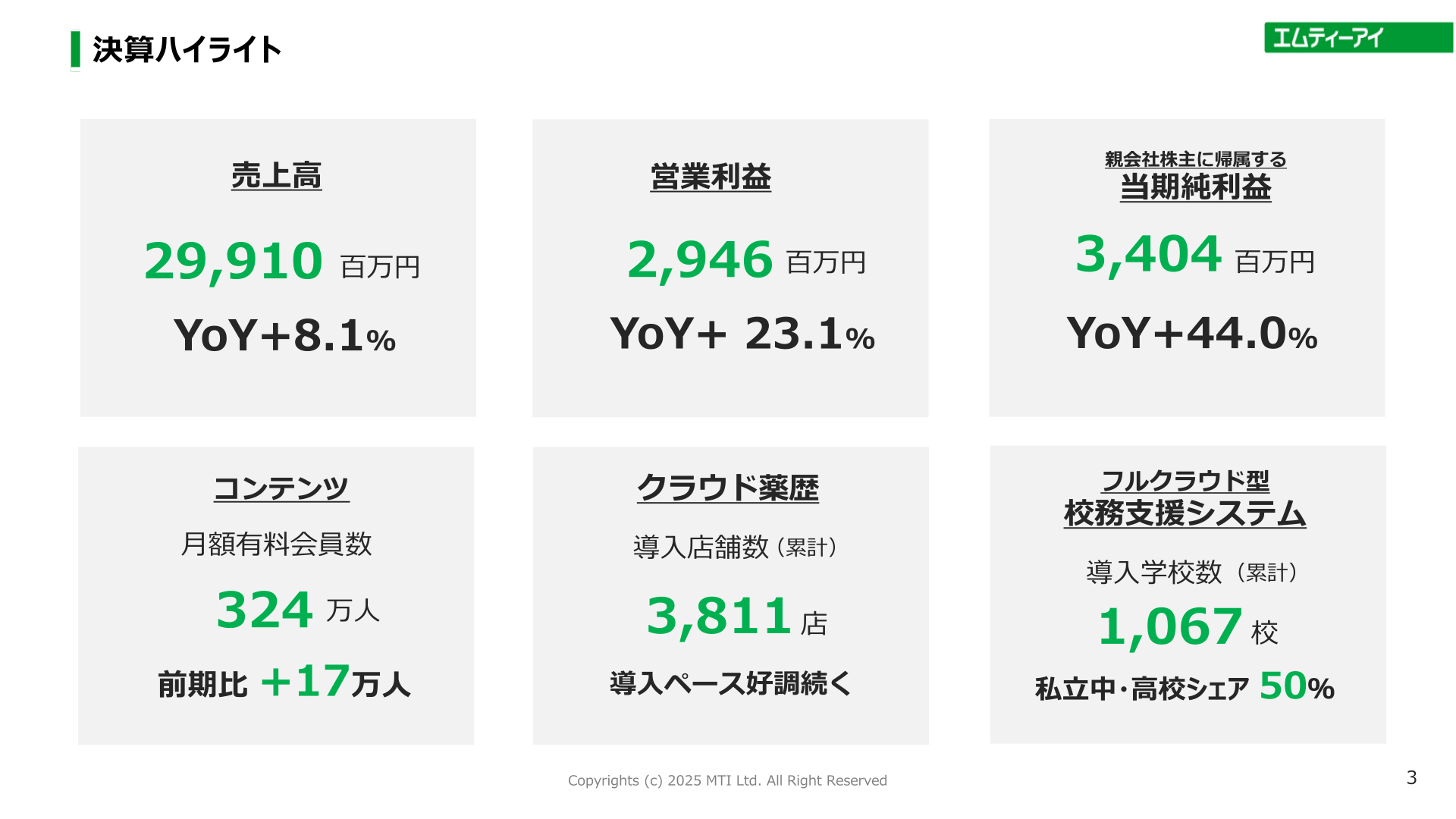 エムティーアイ 2025年9月期 決算ハイライト