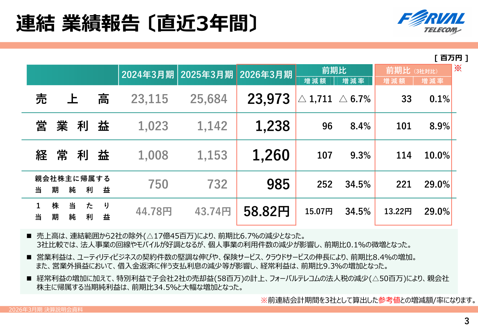 フォーバルテレコム 連結業績報告〔直近3年間〕
